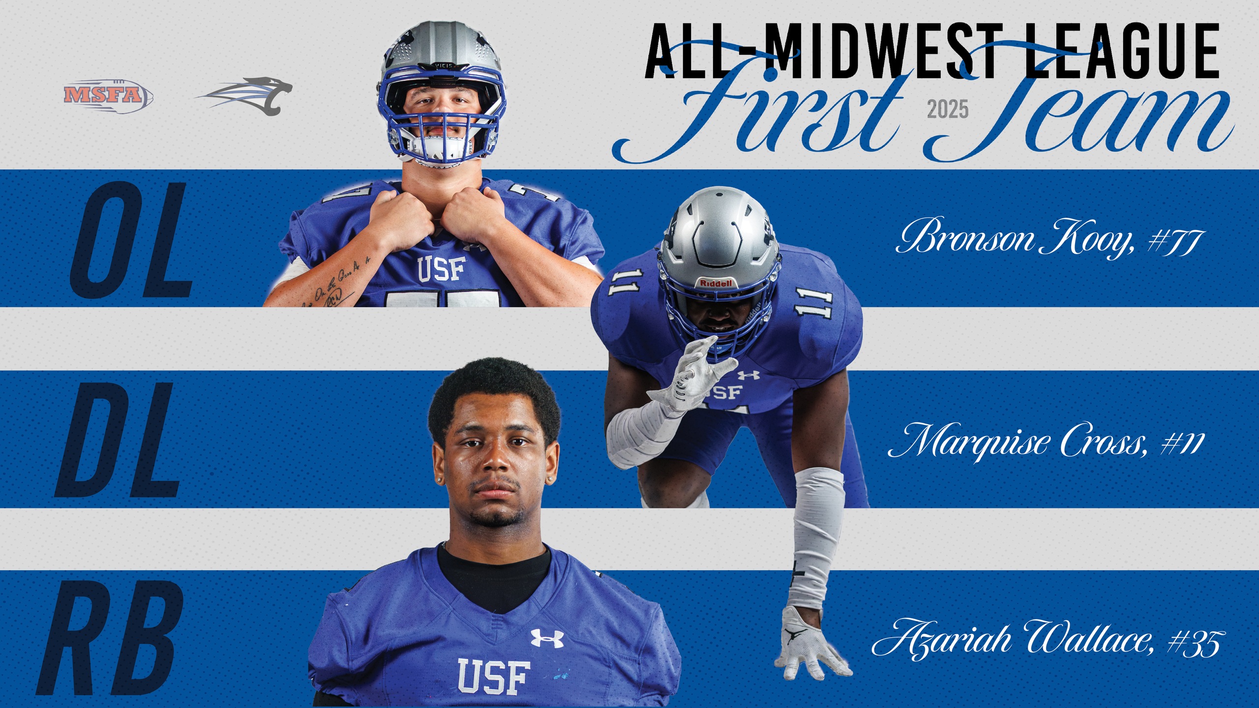 Kooy and Cross Named MFSA Midwest Players of the Year; 14 Cougars Earn All-Midwest League Honors