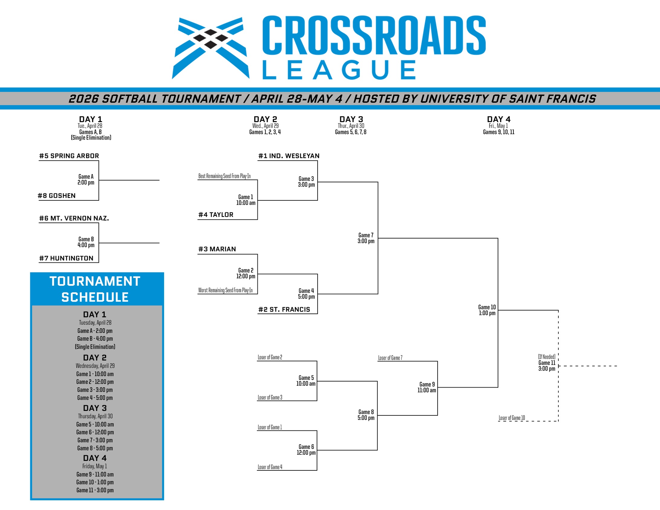 SF Softball Set to Host Crossroads League Tournament