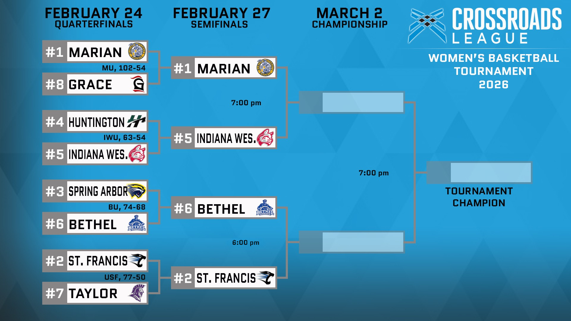 Tourney Time: Women's Basketball Hosts Bethel for Crossroads League Semifinals