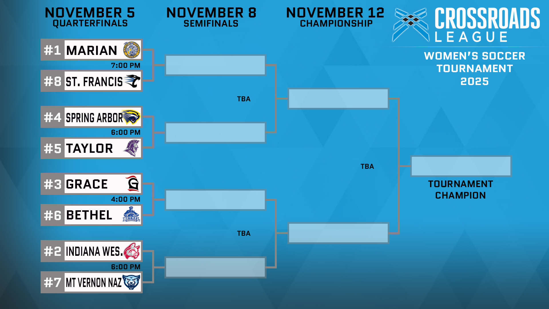 Tourney Time: Women's Soccer Travels to Marian for Crossroads League Quarterfinals